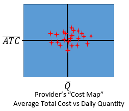 providers cost map