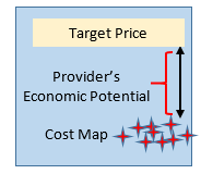 target price