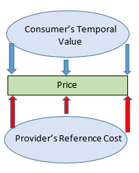 Micro Engine of Economics