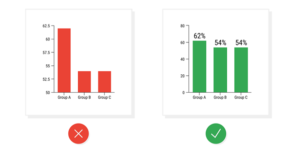 Misleading and correct data visualization